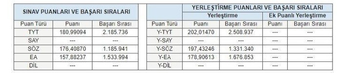 #YKS2024 sonuçları açıklandı! Sonuçlar istediğiniz gibi geldi mi?