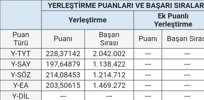 Yks tercih konusunda yardım edin?