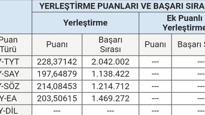 Yks tercih konusunda yardım edin?