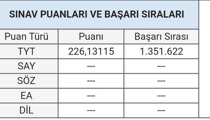 Yks puaniniz ile nereyi kazanıyorsunuz?