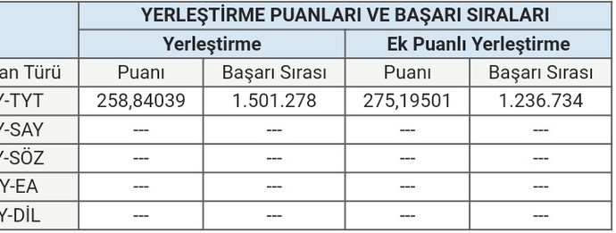 Yks puaniniz ile nereyi kazanıyorsunuz?