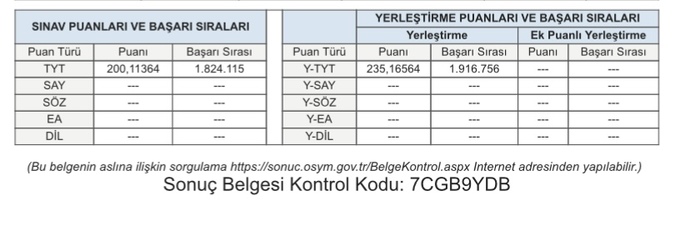 Arkadaşlar tyt puanım resimli attım lütfen bakın bi aöf gelir mi her hangi bir bölüm 2 yıllık lütfen cevap verin :( ?