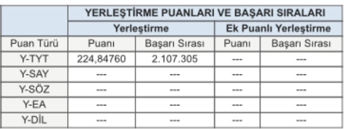 YKS 2024’e girdim hangi bölüm tutar sizce Kocaeli’yi istiyorum kafam çok karışık?
