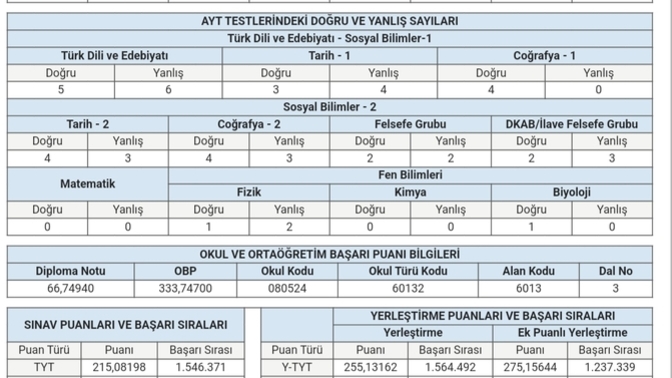 Meslek lisesi mezunuyum Elektrik & Elektronik 2 yıllık Okumak istiyorum puanım şöyle, imkânsız mı bu puanla hocam?
