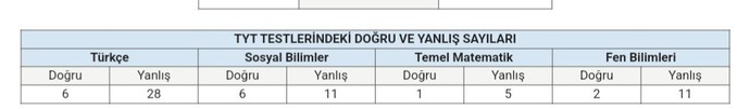 Yks sonuçlarım hesaplanmadı?