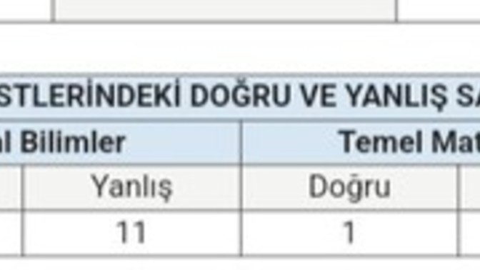 Yks sonuçlarım hesaplanmadı?
