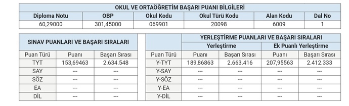 Bu şekilde açıktan tıbbi sekreterlik gelme ihtimali var mı?
