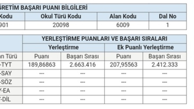 Bu şekilde açıktan tıbbi sekreterlik gelme ihtimali var mı?