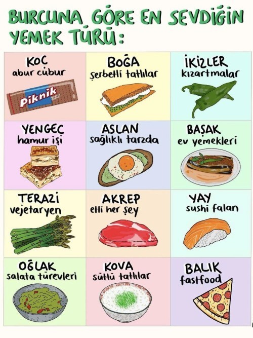 Burcuna göre en sevdiğin yemek türü?