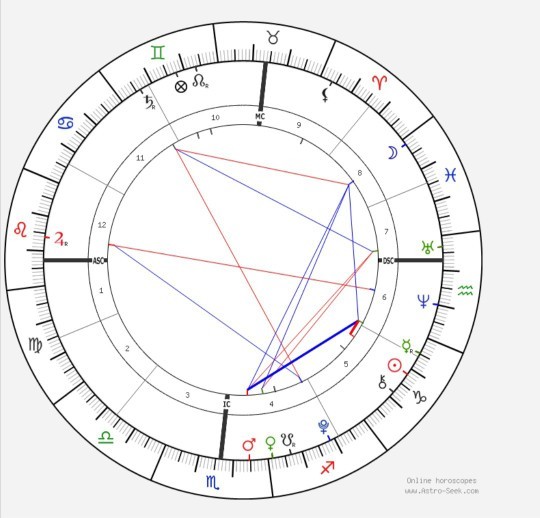 Doğum haritami yorumlar mısınız, hiç anlamıyorum ama çok merak ediyorum?
