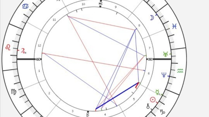 Doğum haritami yorumlar mısınız, hiç anlamıyorum ama çok merak ediyorum?
