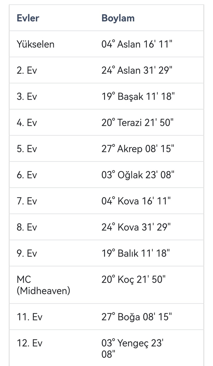 Mistik Biri doğum haritası yorumluyormuş, benimkini de yorumlar mısın?