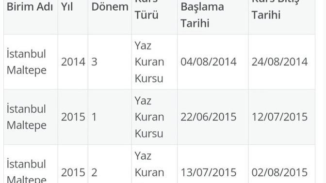 Asla yapmam dediğiniz fakat yaptığınız en büyük şey neydi?