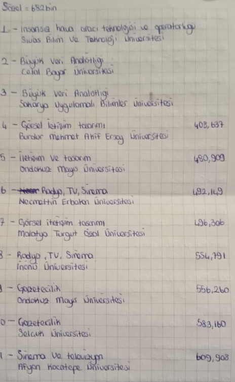 Arkadaşlar sizce tercihlerim nasıl?