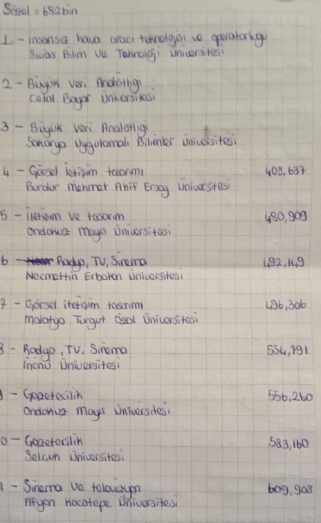 Arkadaşlar sizce tercihlerim nasıl?