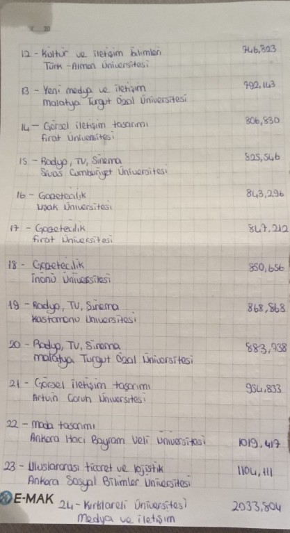 Sizce tercihlerim nasıl?