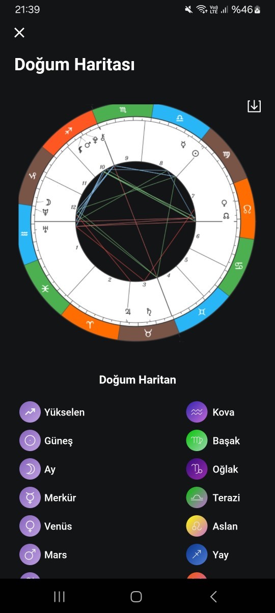 Mistik biri doğum haritamı yorumlar mısın?