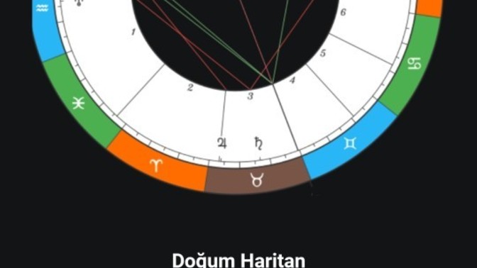 Mistik biri doğum haritamı yorumlar mısın?