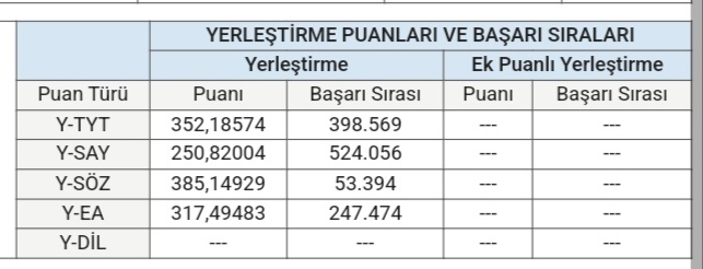 Tercihte bölüm önerisine açığım?