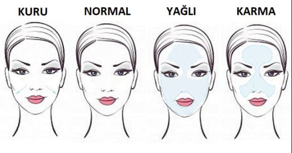 İnsanlarda en çok görülen cilt tipleri hakkında sizlere bazı önemli bilgiler verelim?