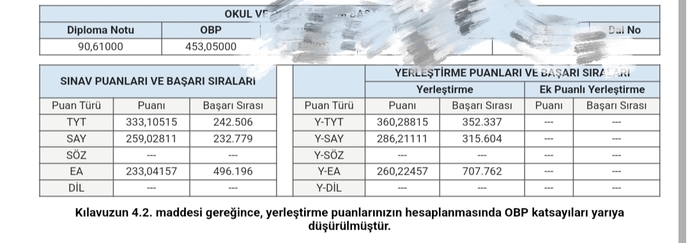 Sonucum bu mezuna tekrardan kalma şansım yok onu göz önüne alarak yorum yapın lütfen