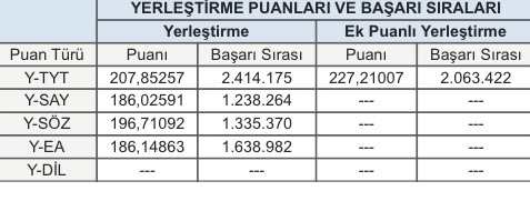 2024-YKS SONUCUM NERELER GELİR YARDIMCI  olur musunuz?