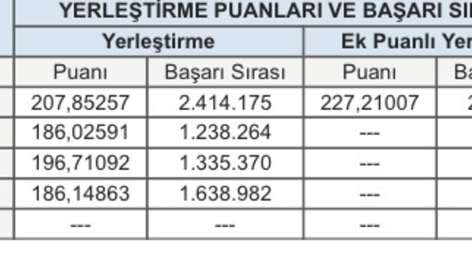 2024-YKS SONUCUM NERELER GELİR YARDIMCI  olur musunuz?