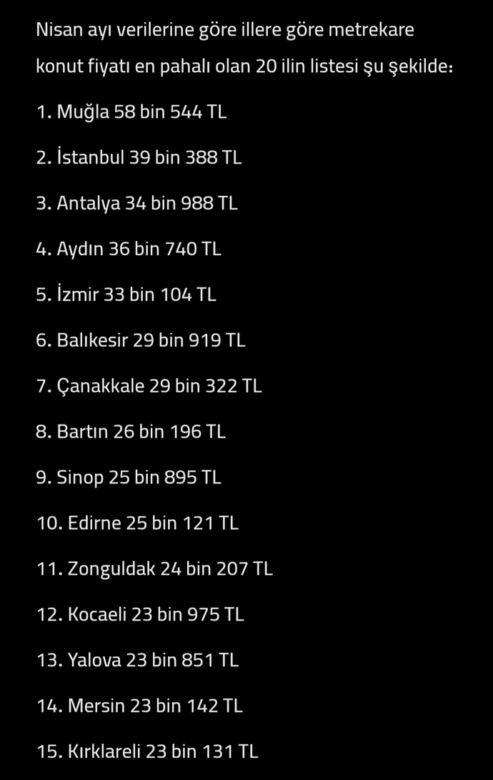 Türkiyede konutun en pahalı olduğu iller belli oldu! Yaşadığınız yerde konut fiyatları nasıl?