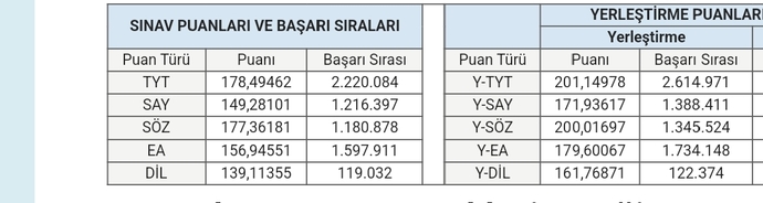 Bi yer gelir mi sizce?