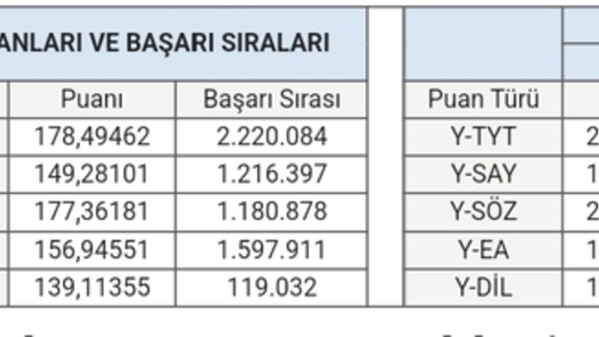 Bi yer gelir mi sizce?
