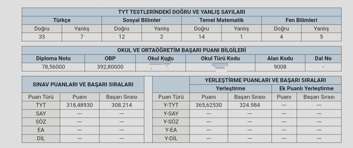 Sosyallik için gidiyorum sizce neresini yazayım?
