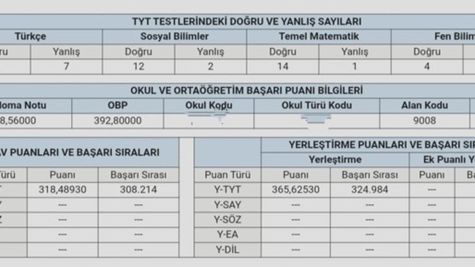 Sosyallik için gidiyorum sizce neresini yazayım?
