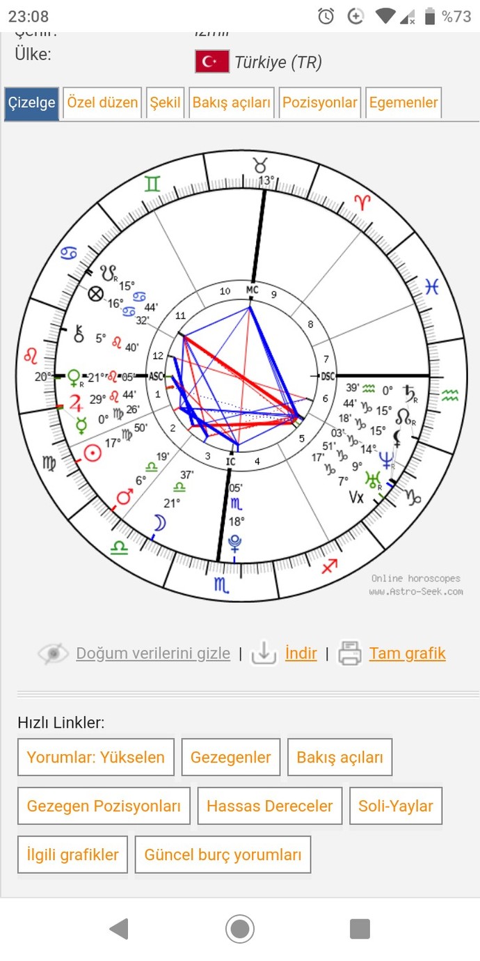 NATAL VE SOLAR HARİTAM?