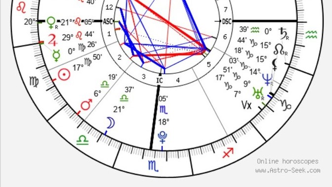 NATAL VE SOLAR HARİTAM?