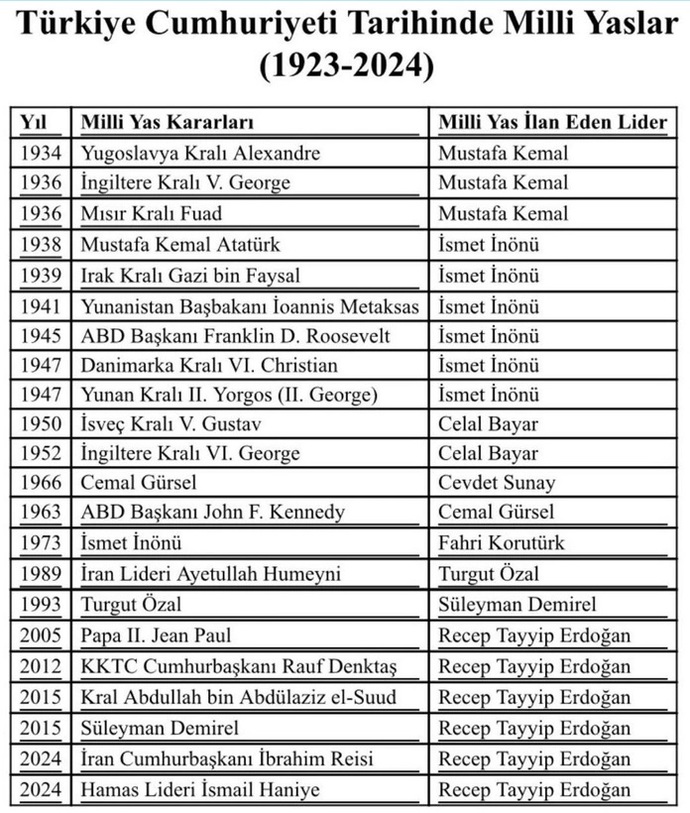 Hamas lideri İsmail Haniye'nin şehit olması nedeniyle Türkiye'de 1 günlük yas ilan edildi. Sizce gerekli miydi?