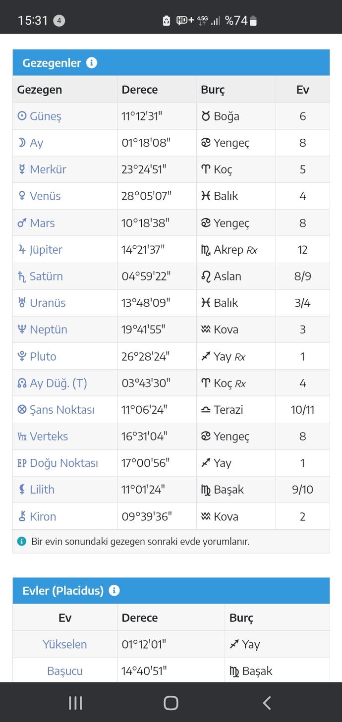 Harita yorumlamayı bilen var mı?