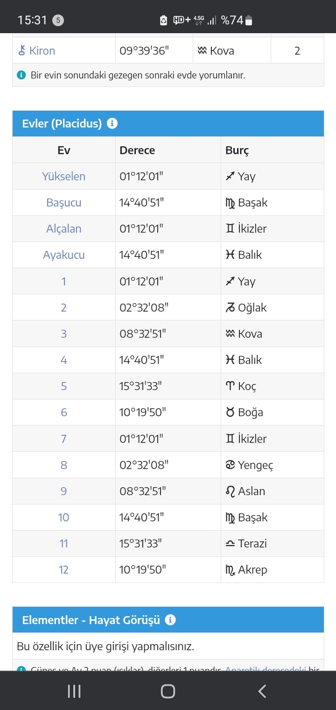 Harita yorumlamayı bilen var mı?