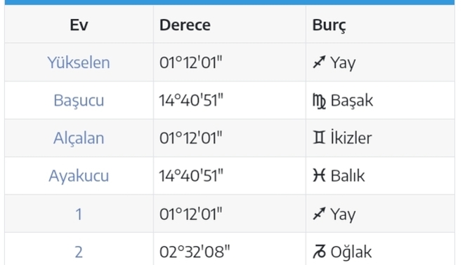 Harita yorumlamayı bilen var mı?