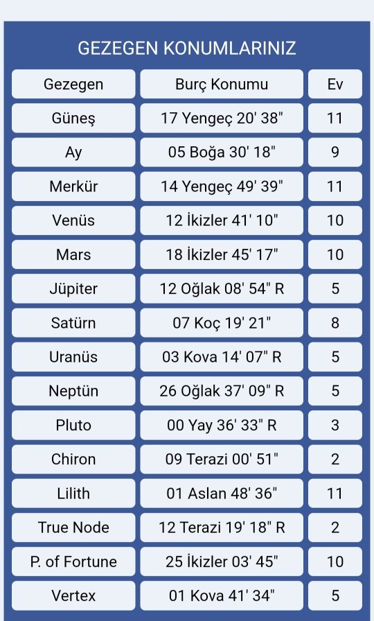 Dogum haritasına bakan var mı?