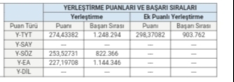 Yardimci olabilecek var mı