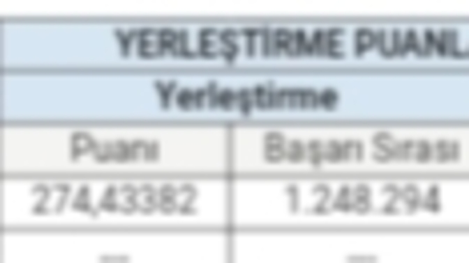 Önü açık bi bölüme yerleşebilir miyim bu sonuc tablosuyla?