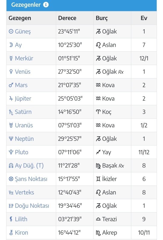 Doğum haritası yorumlayabilecek olan var mı?