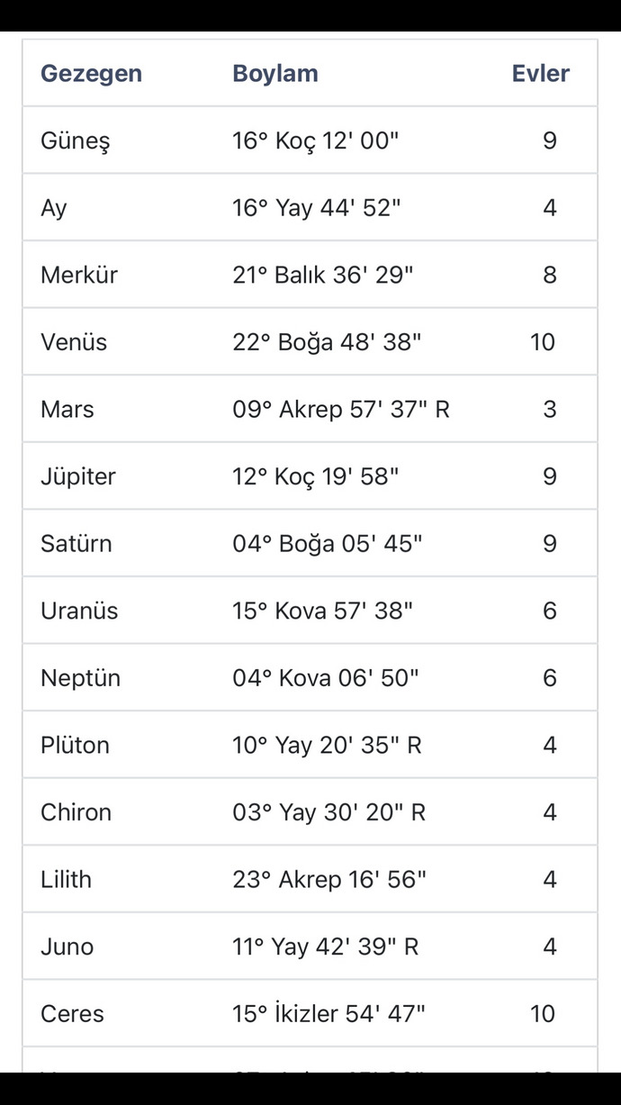 Yükselenim aslan
