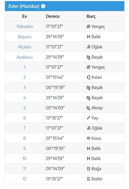 Doğum haritası anlayan?