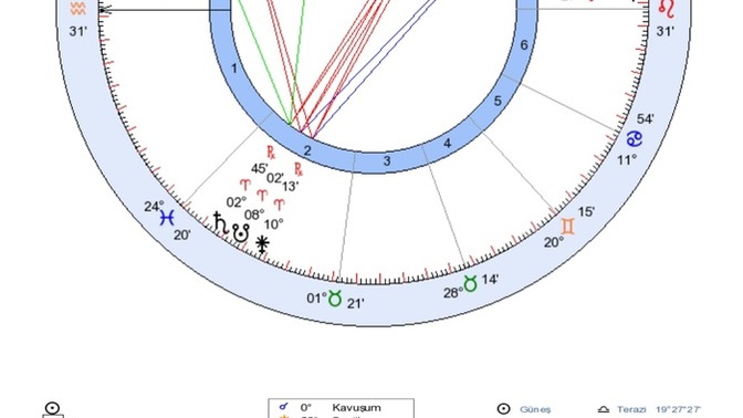 Doğum haritamı yorumlar mısınız?
