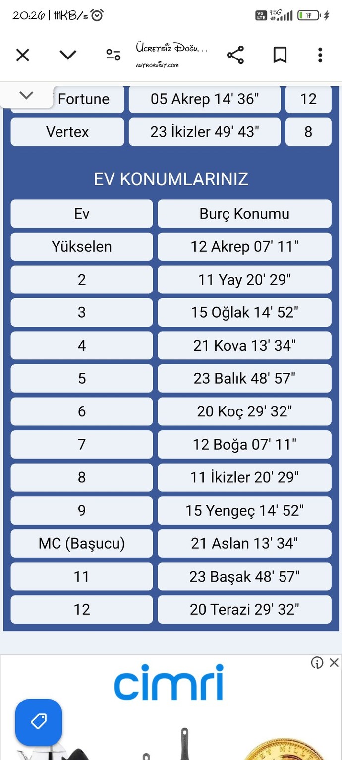 Doğum haritamı yorumlayabilir misiniz?