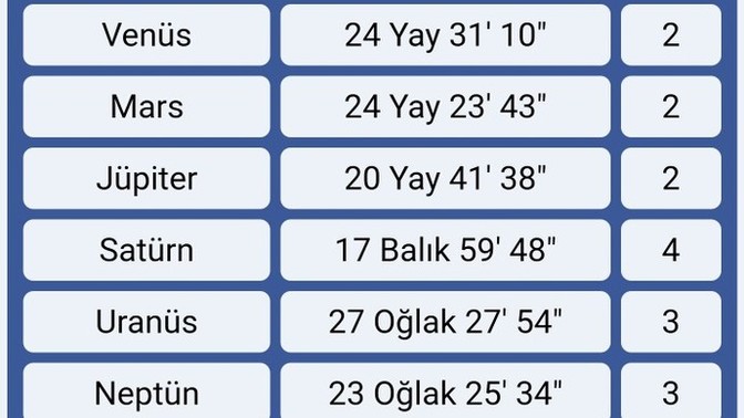 Doğum haritamı yorumlayabilir misiniz?