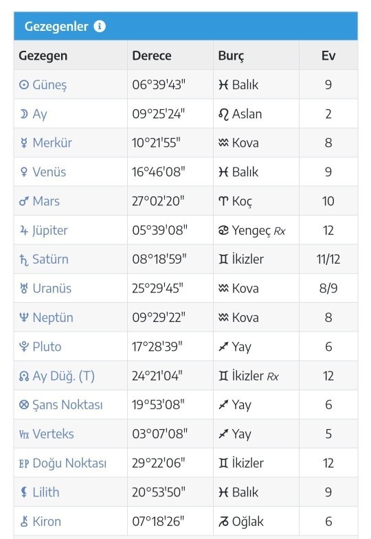 Yaaa nolur biri doğum harita yorumlasinnn bilenn yok muuu?