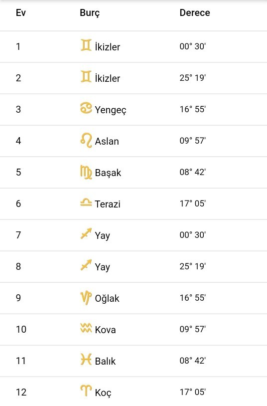 Mistik dogum haritami yorumlar misin?