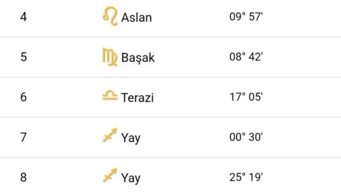 Mistik dogum haritami yorumlar misin?